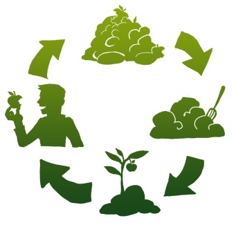 Compost Cycle chart