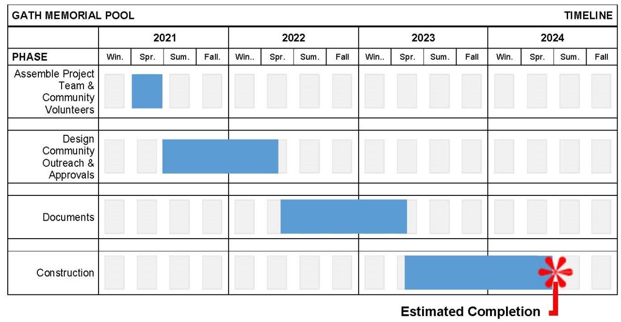 2021-06-25 Gath Timeline 8.5x11