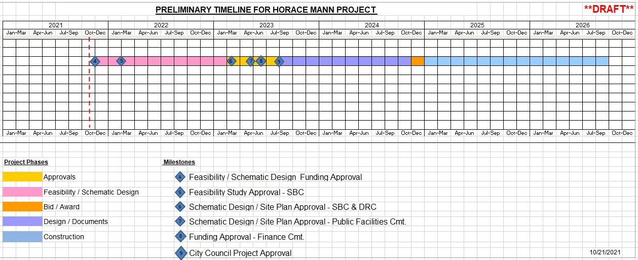 HM FINAL Presentation Rev 2 HM  2021-10-25 Community Update