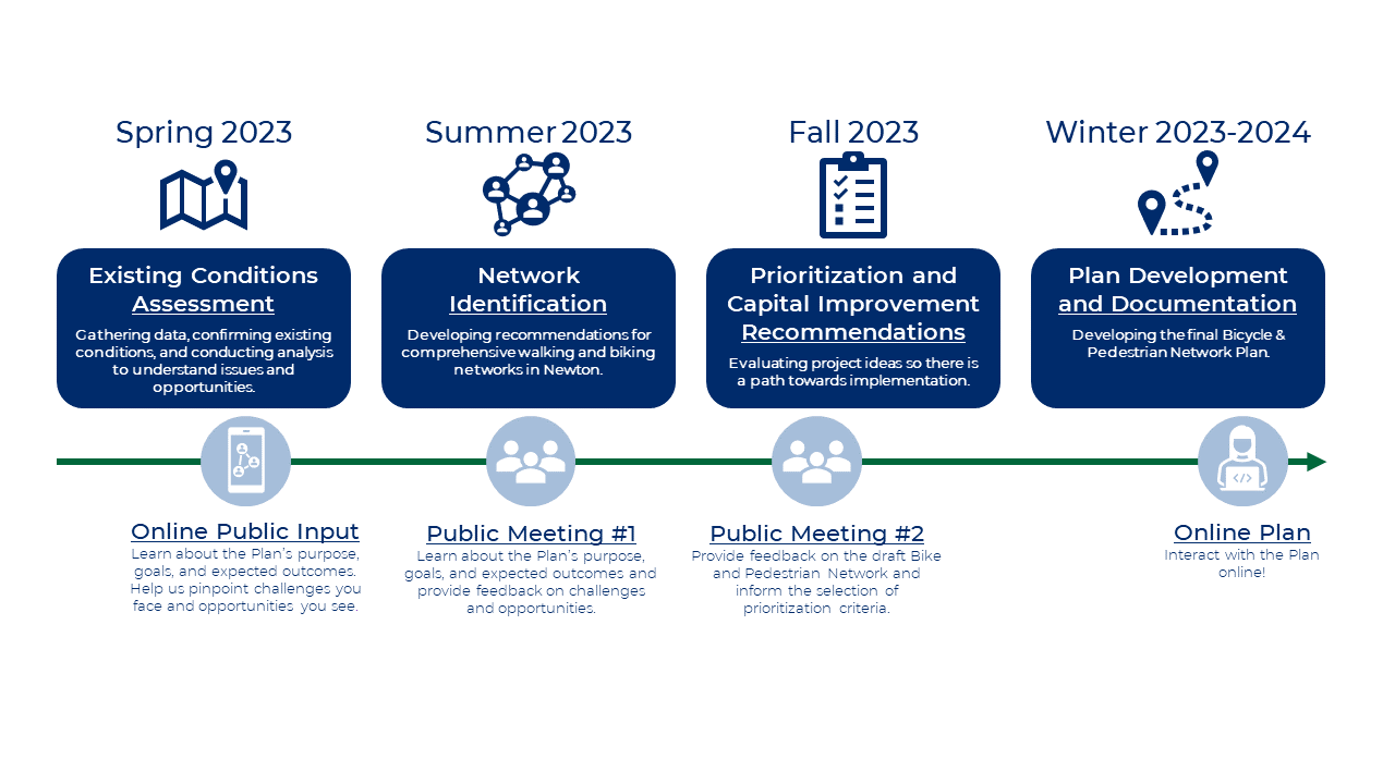 Newton BPNP_Public Facing Schedule