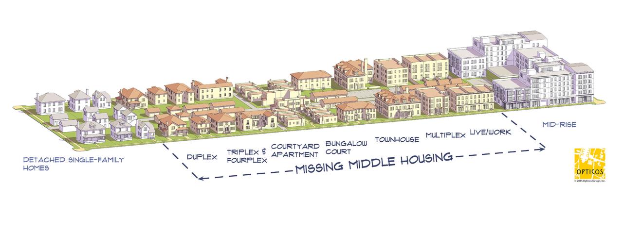 Missing-Middle-Housing-Diagram-by-Opticos