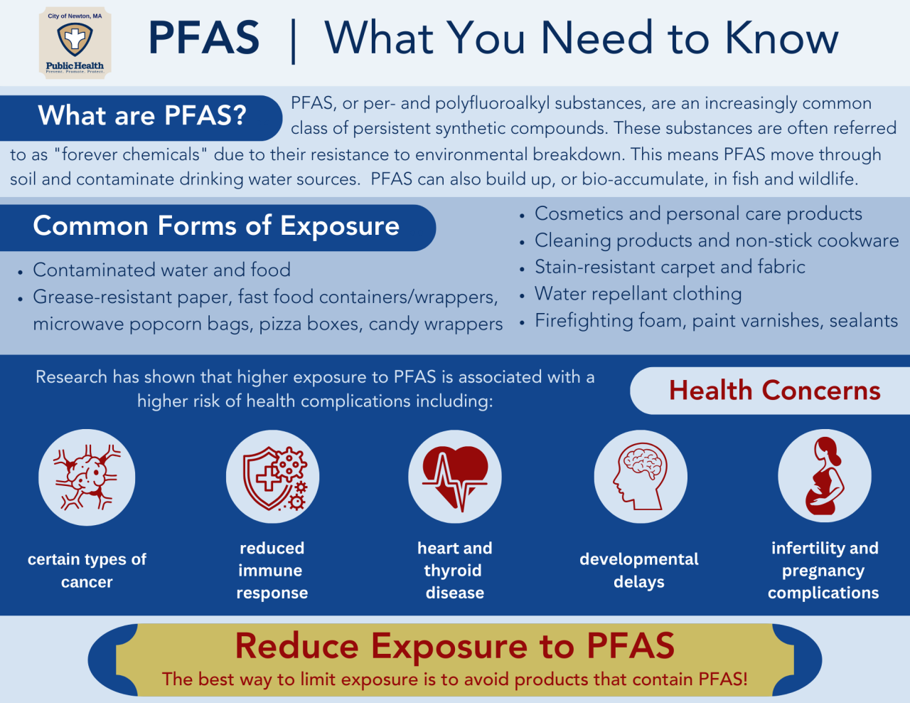 PFAS flyer