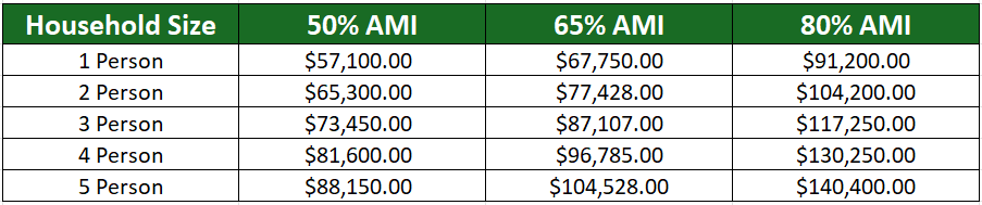 2024 HUD Income Limits