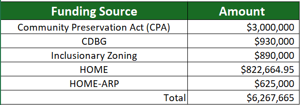 West Newton Armory City Funding